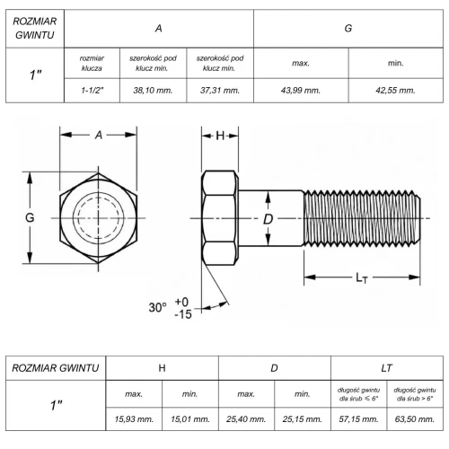 Śruba 1" UNF(12) ANSIB18.2.1 (DIN960) Grade 5 (~Kl.8,8) rysunek techniczny